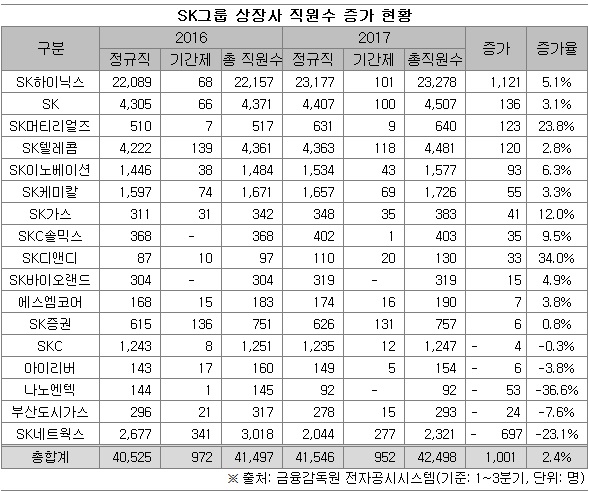 1222-직원수.jpg 1222-직원수.jpg