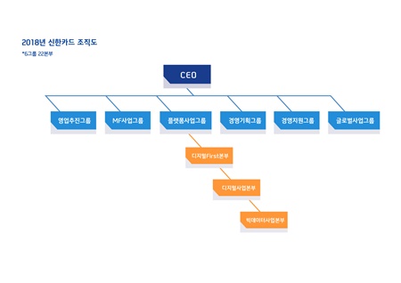 신한카드_2018년_조직도_보도자료_별첨.jpg