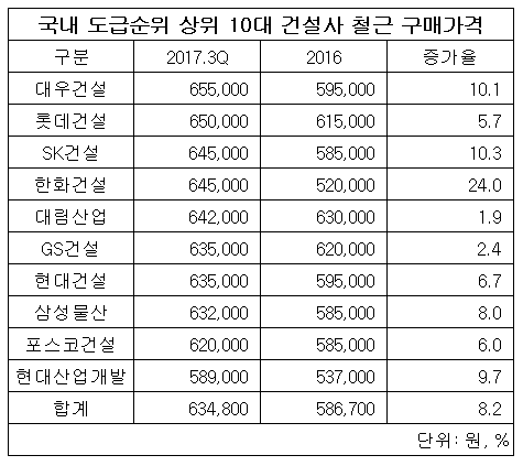 철근 구매가.png