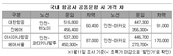 0111-공동운항.jpg 0111-공동운항.jpg