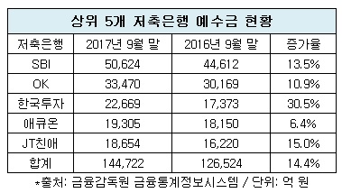 저축은행 예수금.jpg