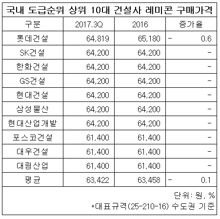 레미콘.png 레미콘.png