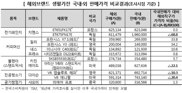 가전.png 가전.png