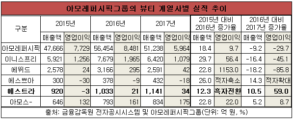 20180201아모레표.png 20180201아모레표.png