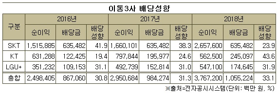 0207-배당성향.jpg 0207-배당성향.jpg