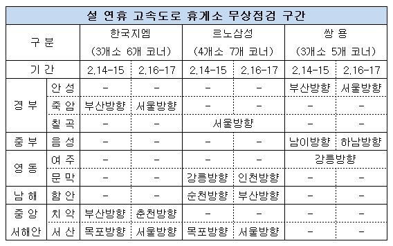 3사 무상점검.JPG