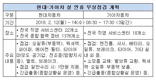 현대기아차 무상점검.JPG