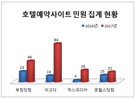 0212-호텔예약.jpg 0212-호텔예약.jpg