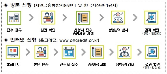 장기소액연체 지원 재단.jpg