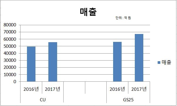 매출.JPG 매출.JPG