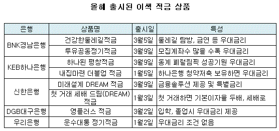 이색 적금상품 ㅇㅇㅇㅇ.GIF 이색 적금상품 ㅇㅇㅇㅇ.GIF