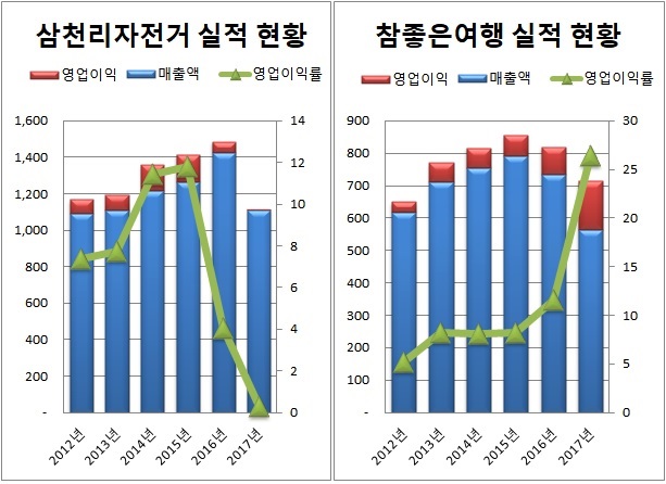 0312-삼천리자전거.jpg 0312-삼천리자전거.jpg