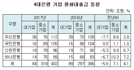 원화대출금 동향.GIF 원화대출금 동향.GIF
