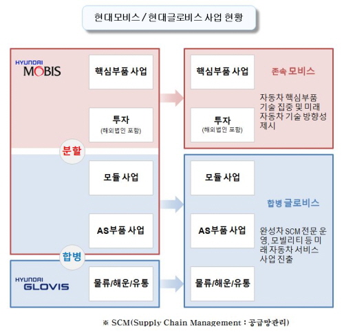 크기변환_현대모비스-글로비스.jpg 크기변환_현대모비스-글로비스.jpg