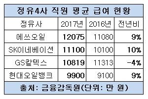 평균급여.JPG