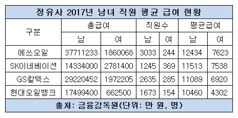 남녀급여 11.JPG