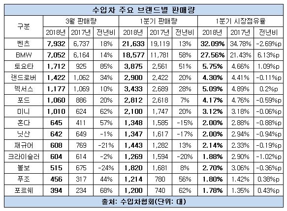 수입차 판매량.JPG 수입차 판매량.JPG