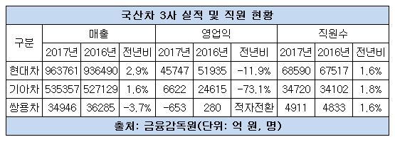 국산차 3사 직원.JPG