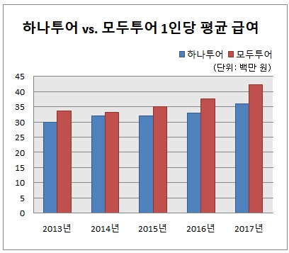 0416-여행급여4.jpg