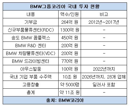 bmw 신경썼다.JPG