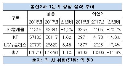 통신3사.JPG 통신3사.JPG
