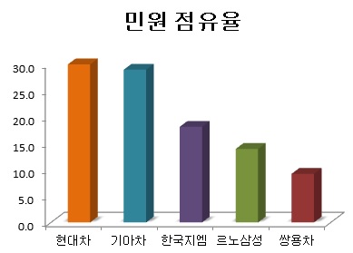 국산차.jpg 국산차.jpg