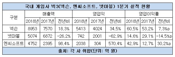 게임 3사 1분기 실적.JPG