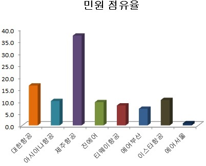 업종분석-항공.jpg 업종분석-항공.jpg
