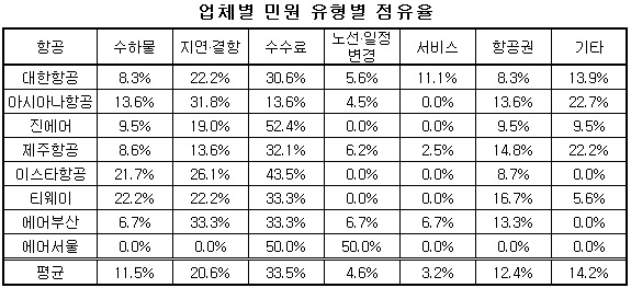 업종분석-항공1.jpg 업종분석-항공1.jpg