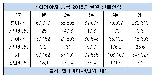현대기아차.JPG