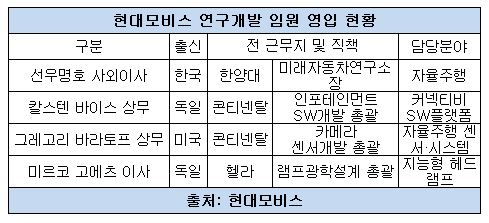 현대모비스 연구개발 임원.JPG 현대모비스 연구개발 임원.JPG