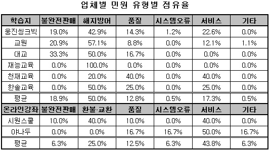 업종분석-교육1.jpg 업종분석-교육1.jpg