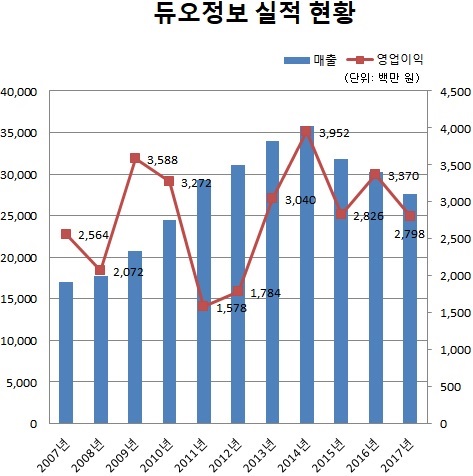 0521-듀오.jpg