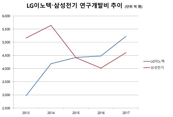 연구개발비 그림.jpg 연구개발비 그림.jpg