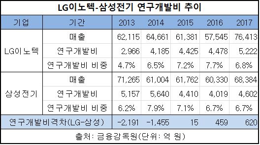 표.JPG 표.JPG