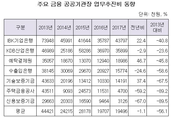 업무추진비 동향.JPG