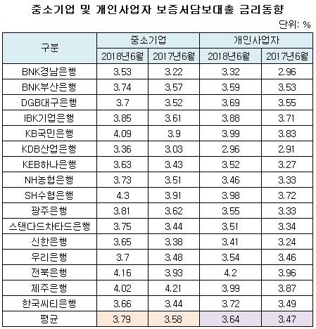 보증서담보대출.png 보증서담보대출.png