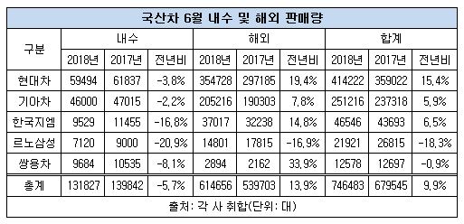 국산차 6월 판매.JPG 국산차 6월 판매.JPG