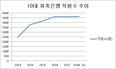 직원수 추이.jpg
