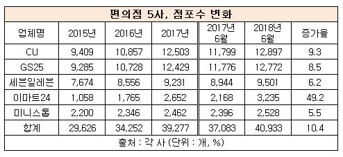 표 1.JPG 표 1.JPG