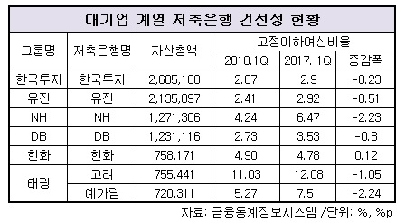건전성.jpg 건전성.jpg