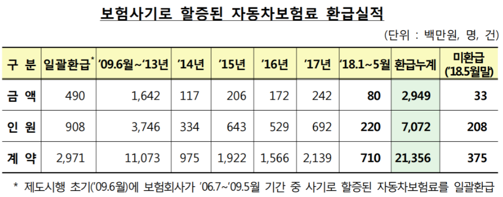 보험사기 보험료 환급.png 보험사기 보험료 환급.png
