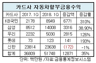 할부금융.jpg