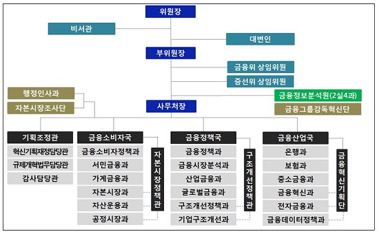 개편 후 조직도.JPG