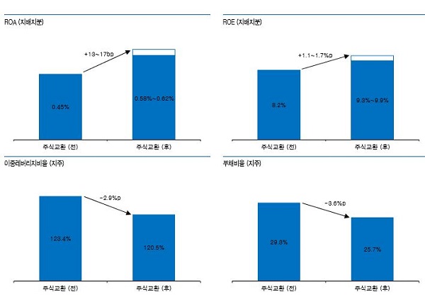 유안타증권 JB금융 변화.JPG