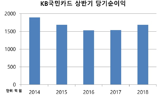 국민카드 상반기.jpg