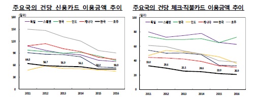 주요국 신용카드.JPG 주요국 신용카드.JPG