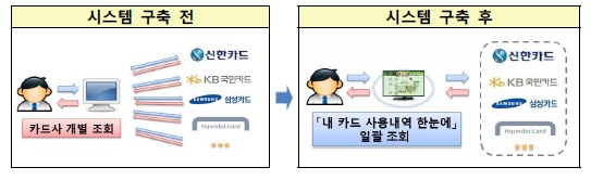 내 카드 사용내역.jpg 내 카드 사용내역.jpg