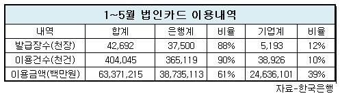 법인카드 이용내역.jpg