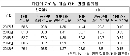 0817-다단계1.jpg 0817-다단계1.jpg